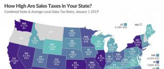 Размер налога с продаж (sales tax) в разных штатах США
